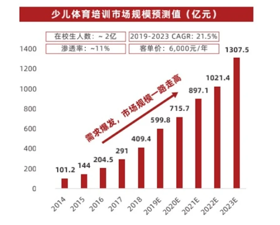 如何借助云计算技术提高篮球运动员的表现_0